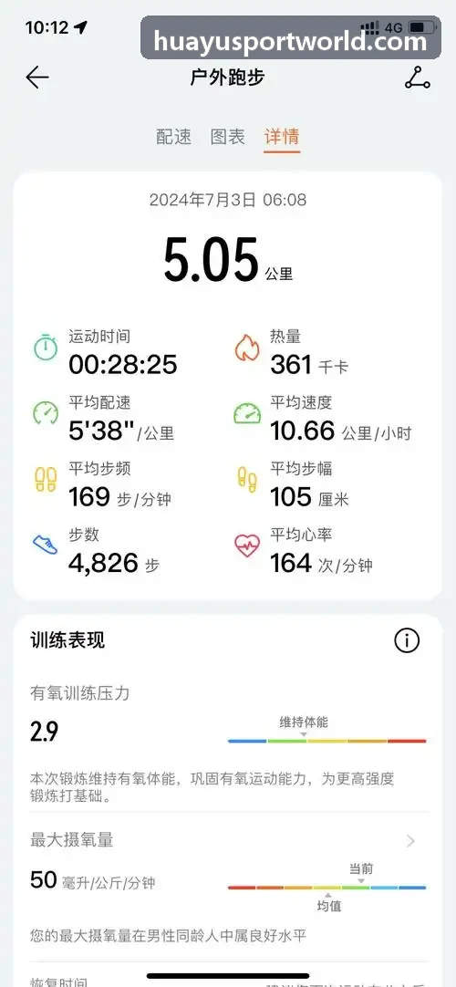 华娱体育高并发大屏监控